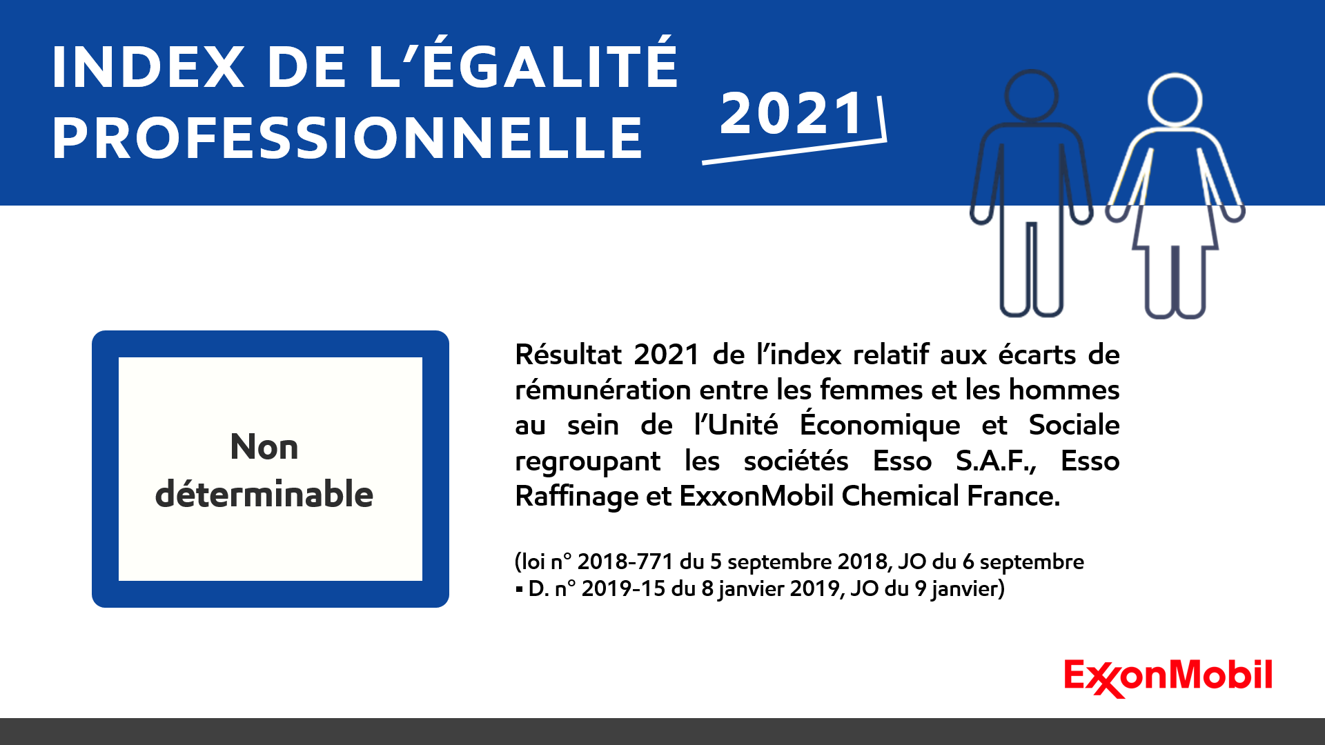 Index de l'égalite professionnelle femmes-hommes 2021 pour les sociétés du groupe ExxonMobil en France