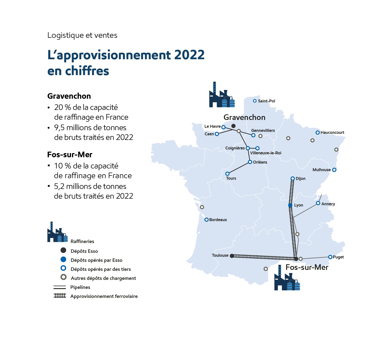 Carte logistique d'Esso S.A.F.