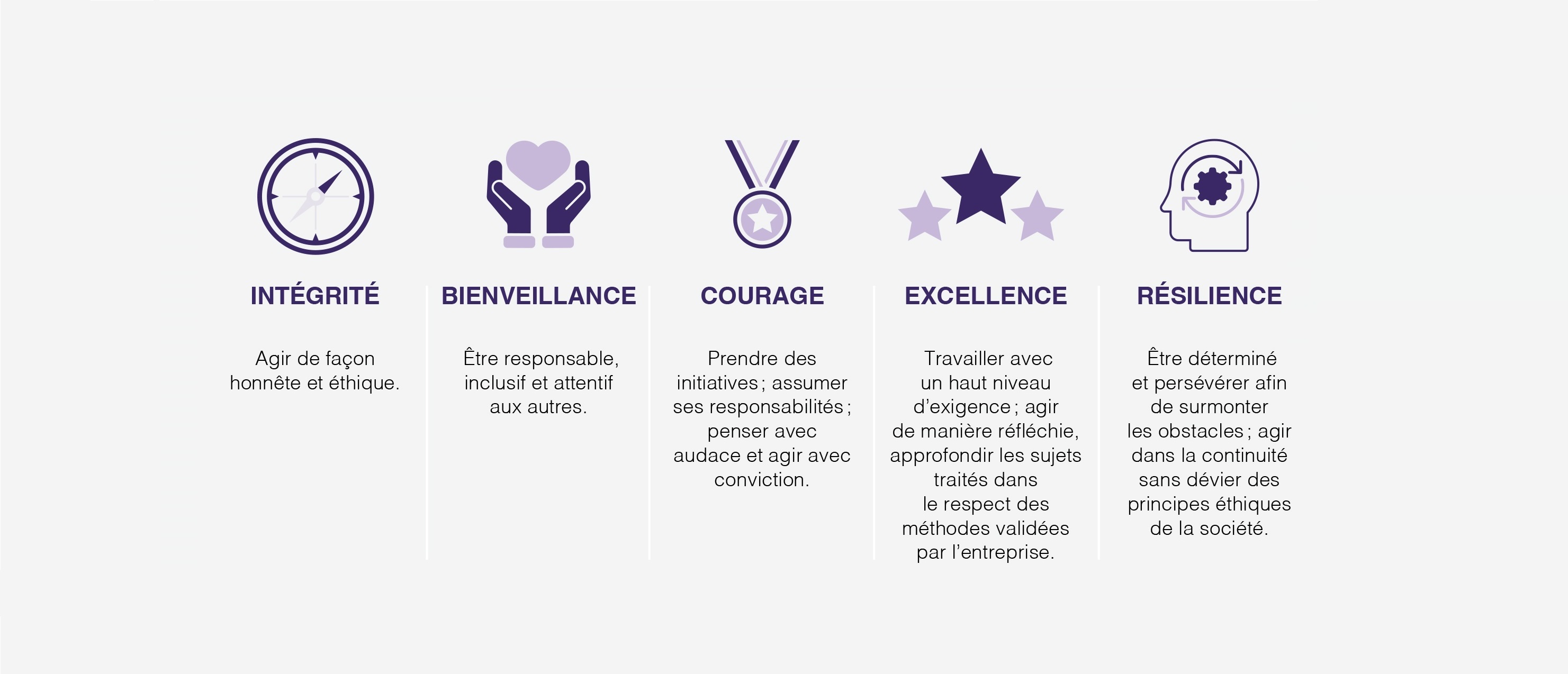 Illustration de la culture d'entreprise d'Esso S.A.F.