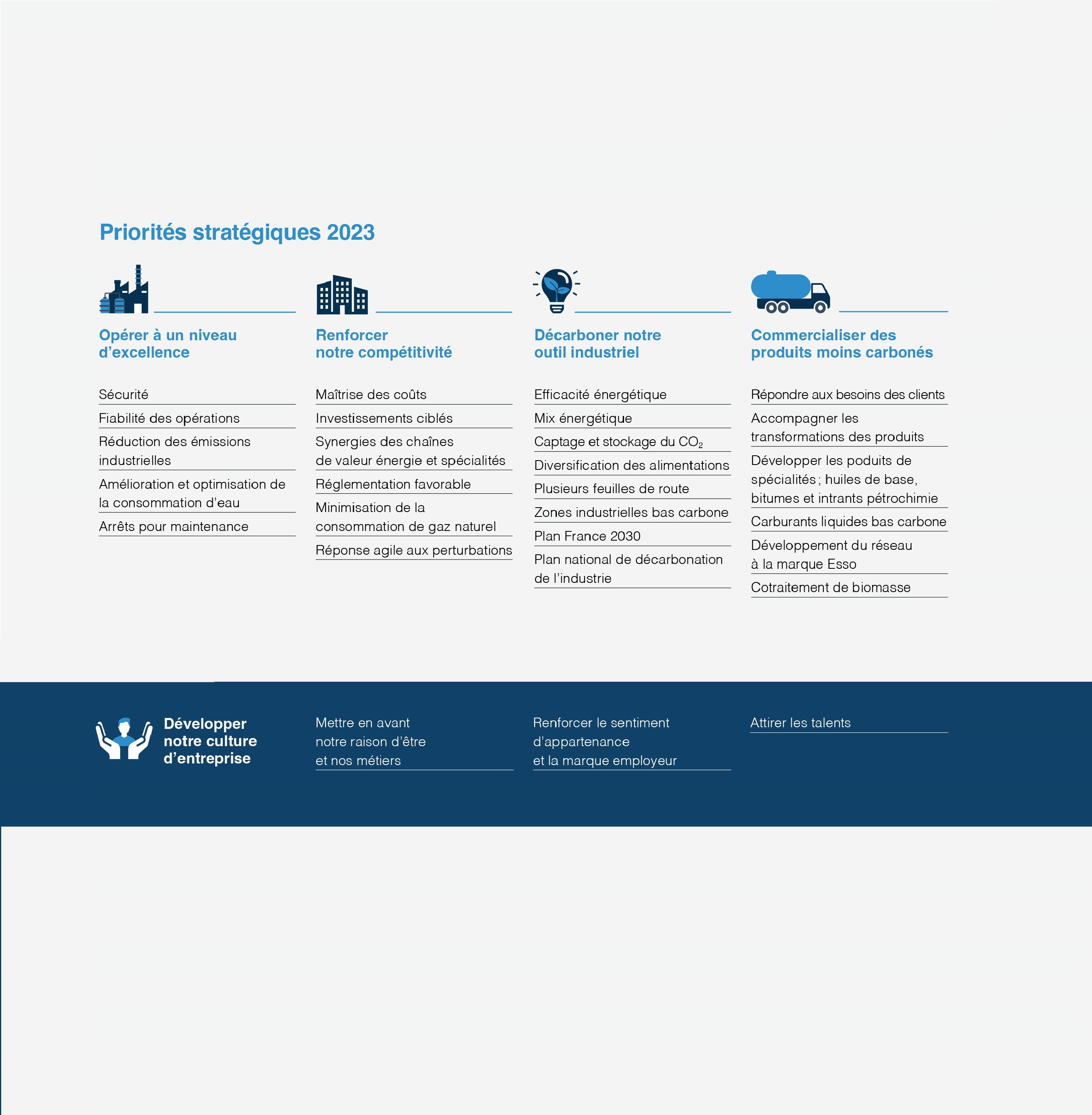 Illustration des priorites strategiques 2023 d'Esso S.A.F.