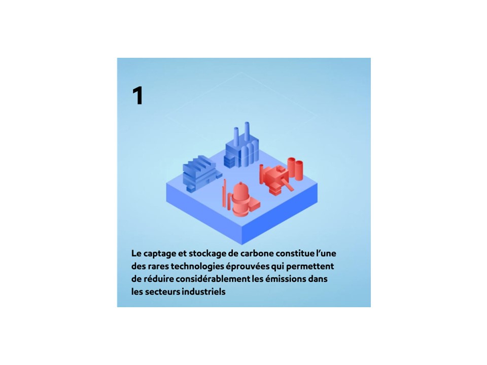 Le captage et le stockage du carbone constituent l’une des rares technologies éprouvées qui permettent de réduire considérablement les émissions dans les secteurs industriels