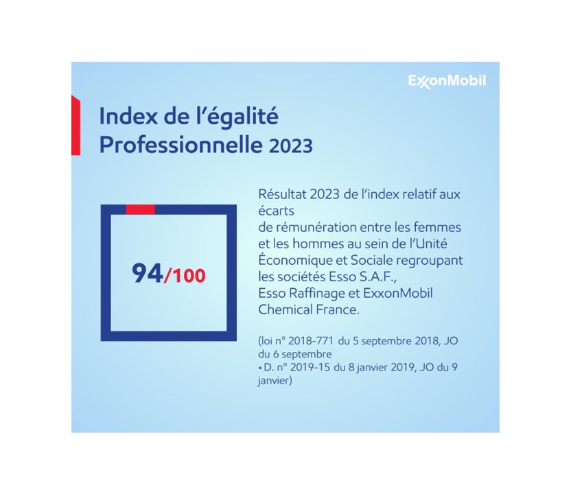 Index de l'égalité professionnelle Femmes Hommes 2023